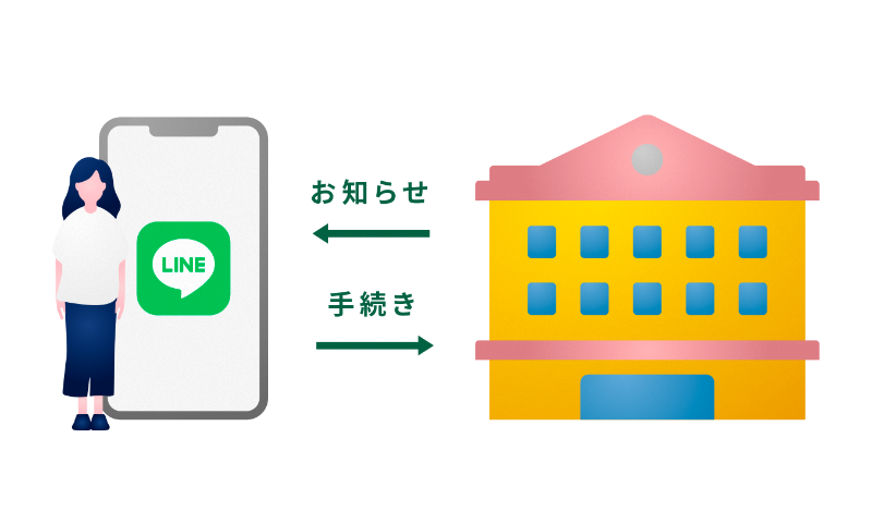時間もコストも不要な双方向コミュニケーション