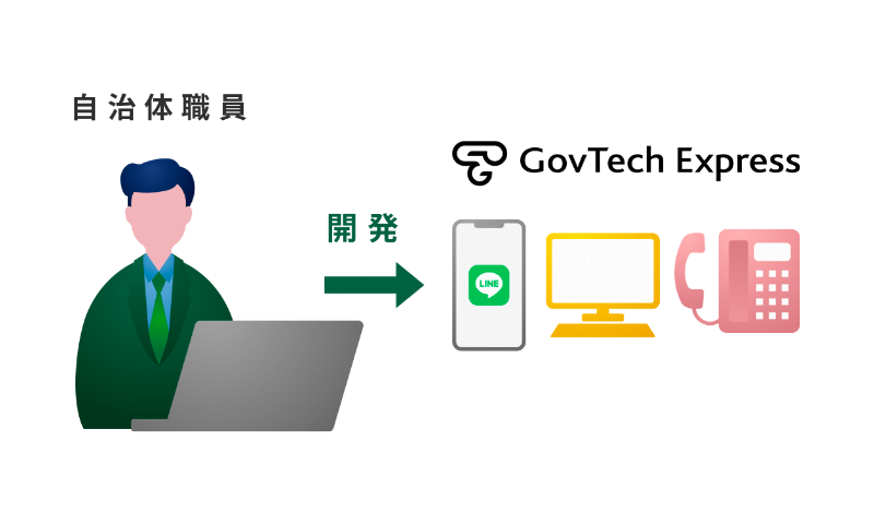 自治体職員が開発できます